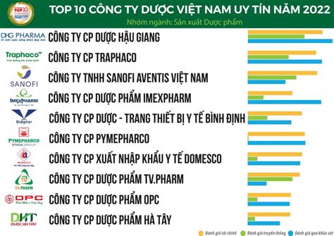 Xu Thế Phát Triển Ngành Dược Việt Nam Những Năm Gần đây Đại Học Nguyễn Tất Thành