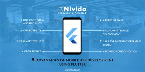 Advantages Mobile App Development Using Flutter Nivida Web Solutions
