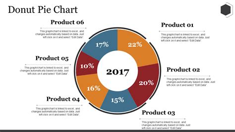 Top 30 Donut Chart Templates To Visualize Proportional Data