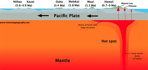 Volcanic Hot Spots Internet Geography