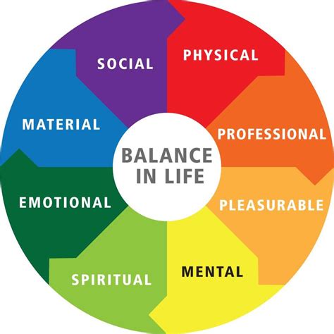 Michael Bostwick On Twitter Life Balance Wheel Of Life Life