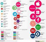 Pictures of 10 Most Valuable Companies In The World