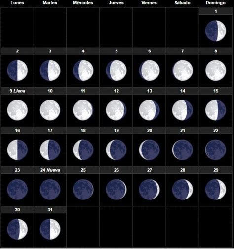 Calendario Lunar Marzo De 2020 Hemisferio Sur Fases Lunares Kulturaupice