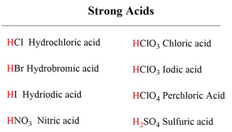 Weak Acid Definition And Examples Chemistry