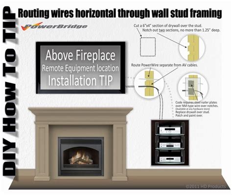 Installing Tv Over Fireplace Keep Healthy