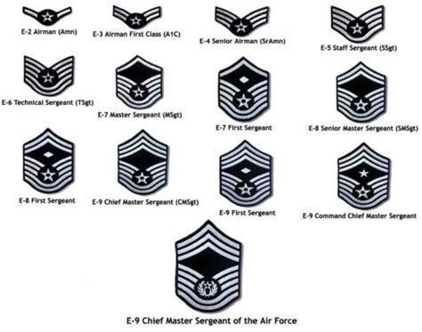 Us Air Force Military Ranks Lzk Gallery