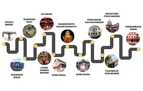 Pune Talk A Walk Down The Memory Lane And Discover Pune With Experts