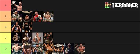 UFC Heavyweight Champions Tier List Community Rankings TierMaker
