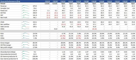 Oil And Gas Project Finance Model Excel Template Eloquens