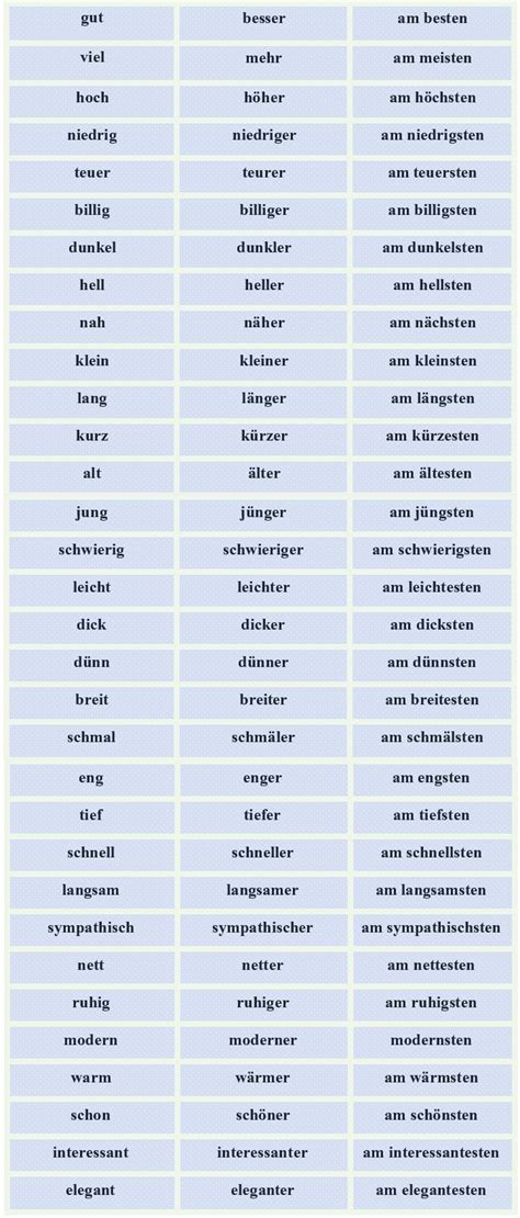 Tabelle Zu Komparativ Und Superlativ Learn Germangrammarsuperlative