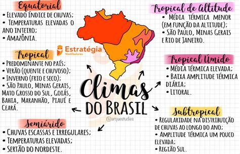 CLIMAS DO BRASIL MAPA MENTAL Geografia
