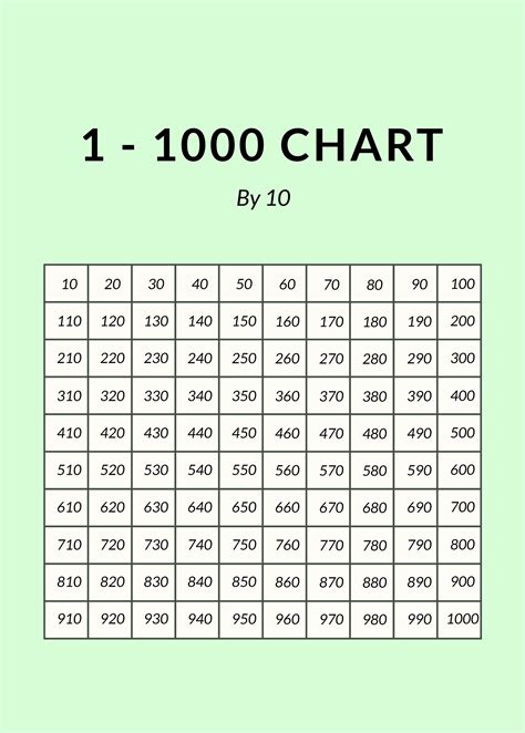 Thousandchartnumbers11000 Number Chart Printable Numbers Printable