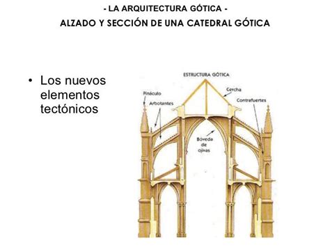 Arquitectura Gótica Arquitectura Gotica Arquitectura Catedral Gotica