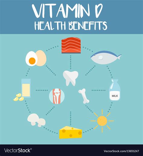 Check spelling or type a new query. Witamina Blog: Is Vitamin D3 Good For The Body