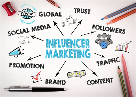 Influencer Marketing Legal Concerns and Your Agency | Legal   Creative
