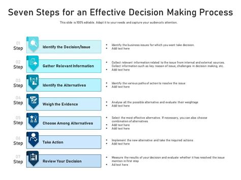 Seven Steps For An Effective Decision Making Process Presentation