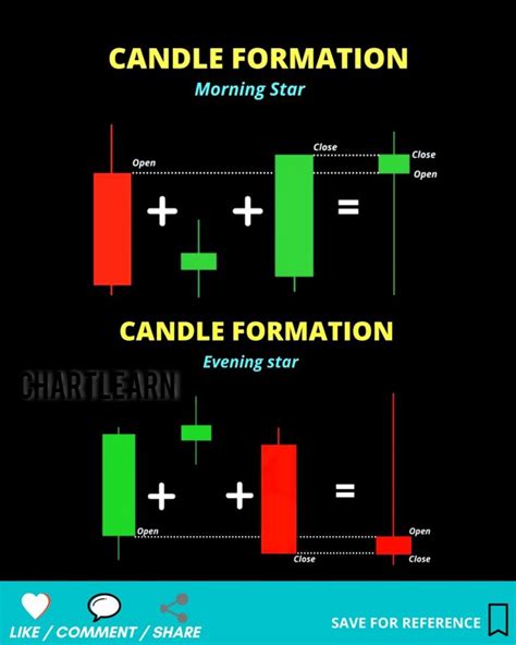Pin By Thechartlearn On Chartlearn Stock Trading Strategies Trading