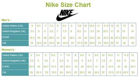 Lululemon Sizes Compared To Nikes Shoes
