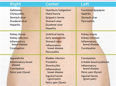 Causes Of Lower Abdominal Pain On The Left Side Pelajaran