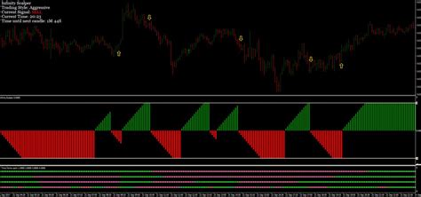 Download Non Repaint Reversal Indicator For Mt4 Free