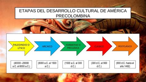 Etapas De La Historia Precolombina