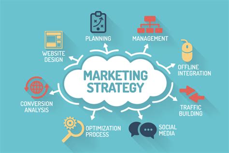Marketing Strategies Do You Have An Idea And Searching For By Mouli