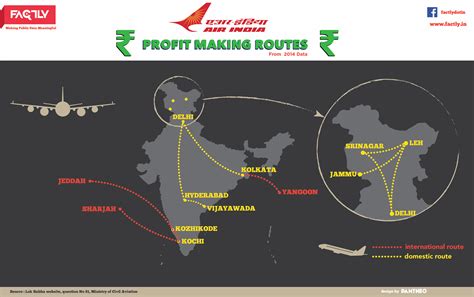 Of All The Routes Operated By The National Carrier Air India Only 6