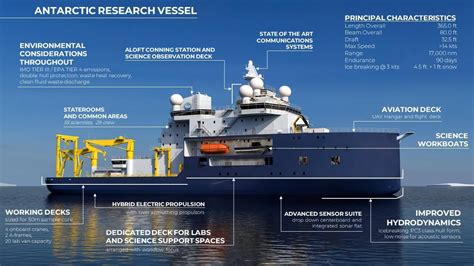 New Antarctic Research Vessel Delivers State Of The Art Capability