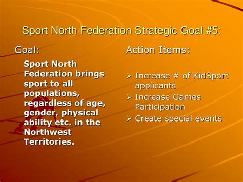 Ppt Sport North Federation Strategic Business Plan Powerpoint