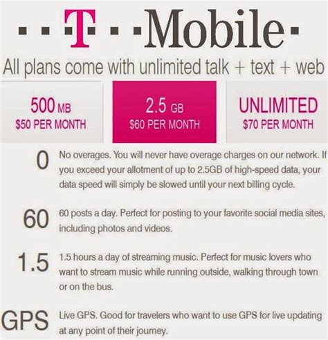 Almost all prices are susceptible to change so please check the service plan website for current. Prepaid SIM Card USA 2014 | Best Cell Phone Plans