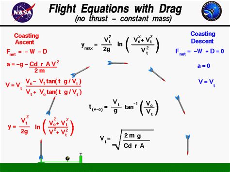 Ascent Formula Derivation Class 11 Physics Physics Info