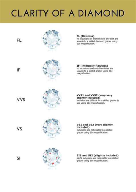 Top 7 Diamond Grading Charts Free To Download In Pdf Format