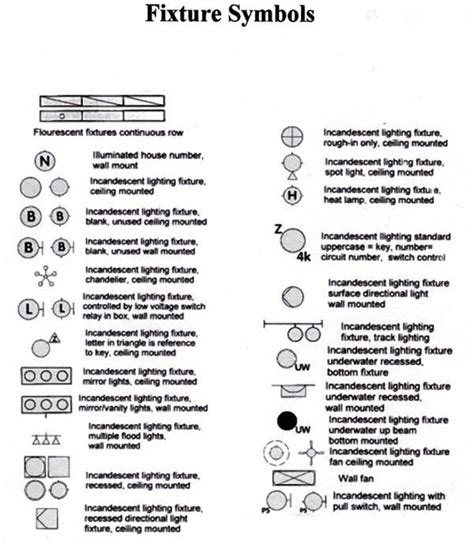 What size cable for home electrical wiring ad#blockelectrical question: Understanding electrical schematic symbols in home electrical wiring | Electrical schematic ...