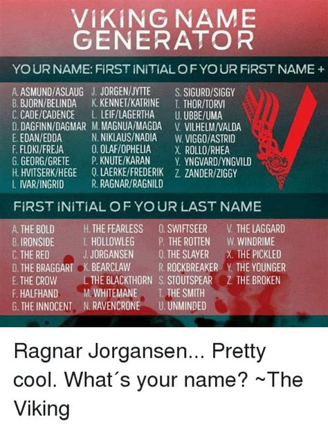 Viking Name Generator Your Name First Initial Of Your First Name A