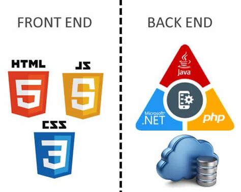 Diferencias Entre Front End Y Back End En La Programación De Páginas Web