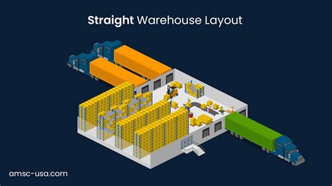 Warehouse Layout Guide Design And Tips For Efficient Warehousing