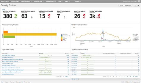 Top 5 Free Log Monitoring Tools Tek Tools