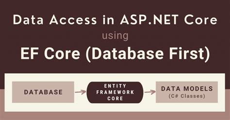 Data Access In Asp Net Core Using Ef Core Database First