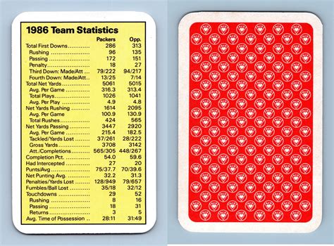 1986 Team Statistics Green Bay Packers 1987 Ace Nfl Fact Pack Card