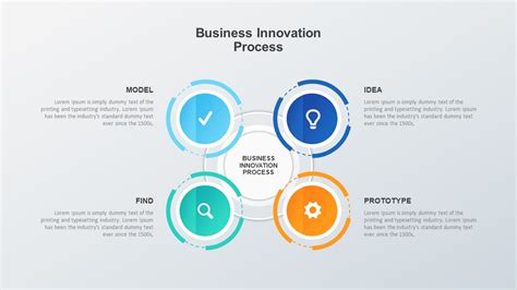 Business Model Innovation Template For Powerpoint Slidebazaar