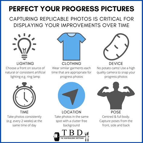 How To Perfect Your Progress Photos — The Bodybuilding Dietitians