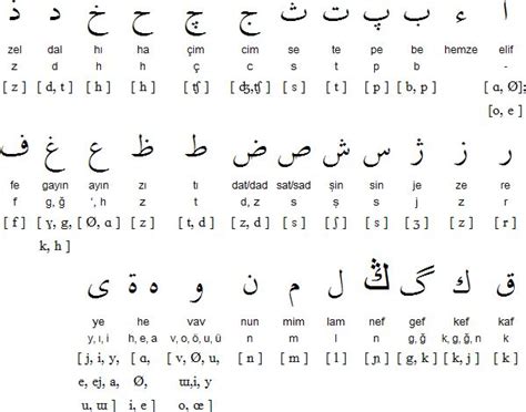 Interesting Site On Turkish Scriptwriting With Basic Pronunciation