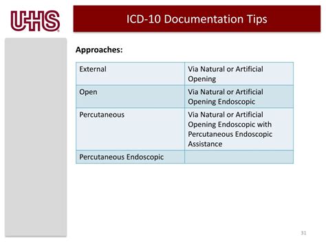 Icd 10 Cm Code For Cellulitis Left Elbow