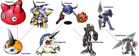 Digimon Evolution Gabumon Drimogemon By Kentzamin On Deviantart