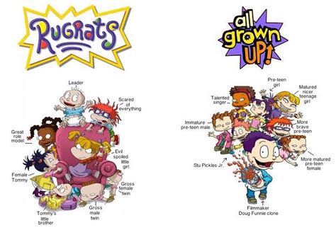 Image Rugrats And All Grown Up  Nickelodeon Movies Wiki Fandom Powered By Wikia