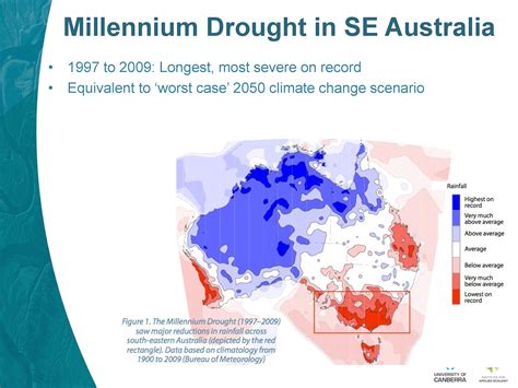 Australian Water Rights And California Hydrowonk Blog