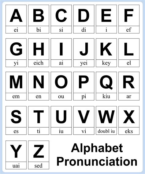 Alphabet Sound Chart Printable