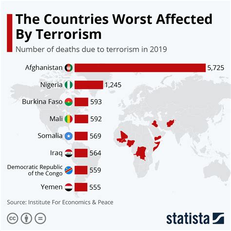 The Countries Worst Affected By Terrorism Infographic