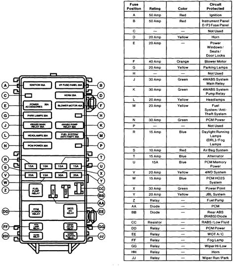 Fuse Box Diagram For 1997 Ford Ranger