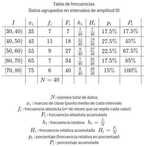 Tabla Estadística Con Datos Agrupados En Intervalos Matemáticas Ies